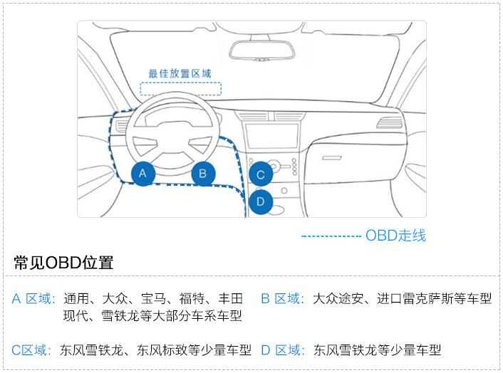 车型适配