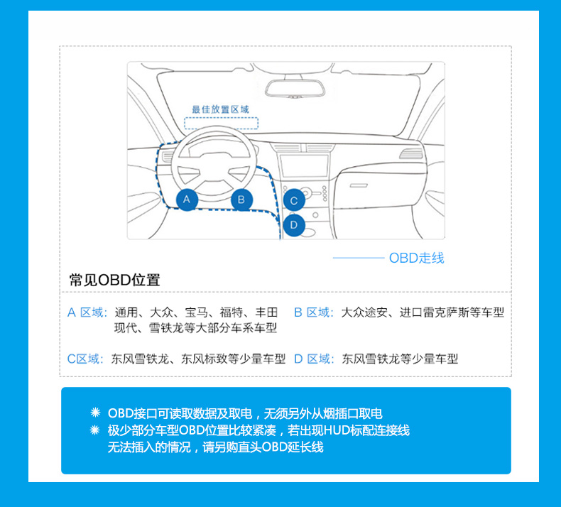 可可行cocoecar智能车载HUD专用OBD连接线 图2