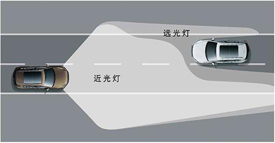关于开车你不得不知道的123 图2