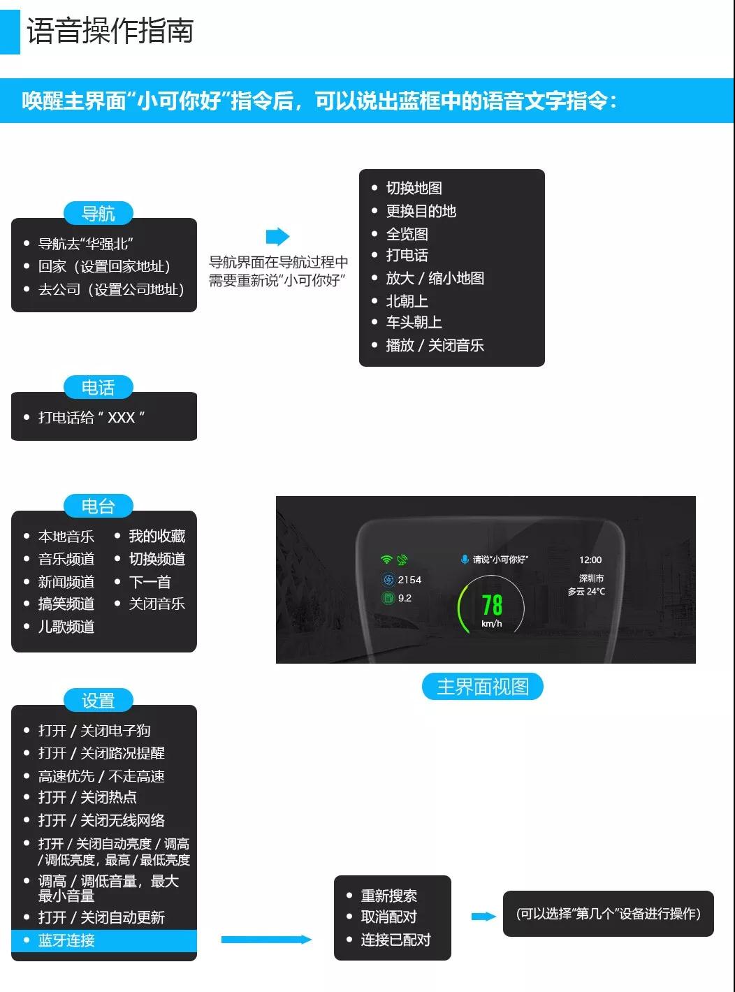 如何使你车中的HUD操作更快更高效？（可可行·新版本更新推送） 图5