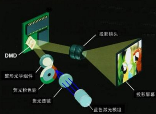 HUD投影技术大解密,你的HUD是哪个配置? 图4