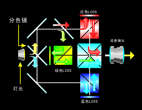 HUD投影技术大解密,你的HUD是哪个配置? 图9