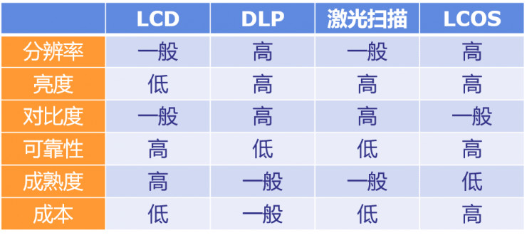 HUD投影技术大解密,你的HUD是哪个配置? 图10