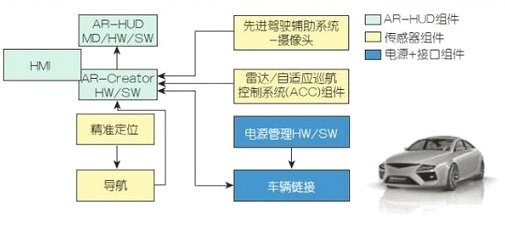 新知识:AR-HUD了解下 图2