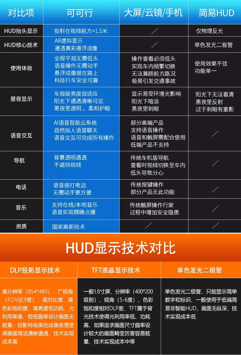 【年中6.18福利】更优的价格，全年可能仅此一次 图12