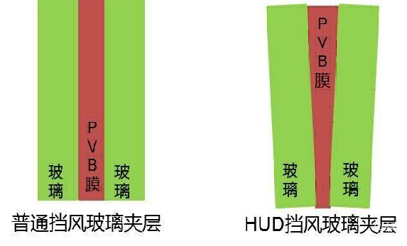 车载HUD有用吗?看看老司机怎么说! 图7